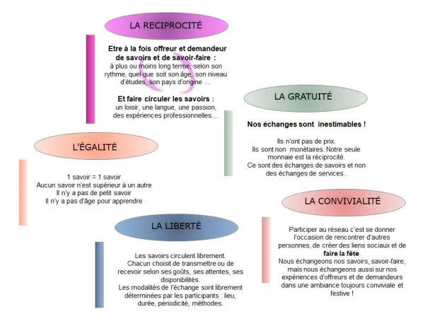 Image nos valeurs
